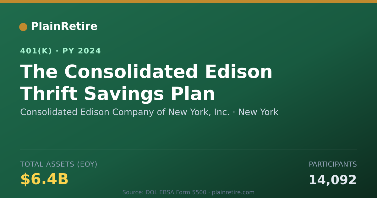 Shareable card for Consolidated Edison Company of New York, 401(k) Plan (2024)
