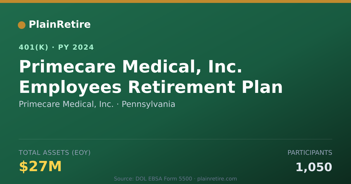 Shareable card for Primecare Medical, Inc. 401(k) Plan (2024)