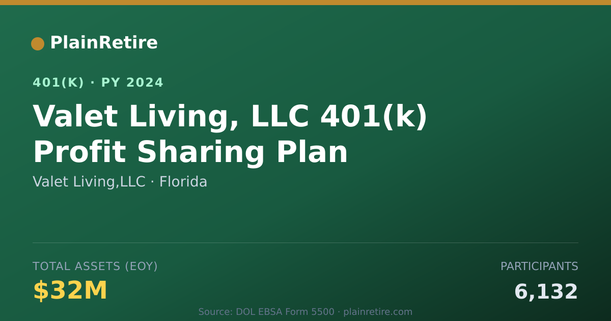 Shareable card for Valet Living,LLC 401(k) Plan (2024)
