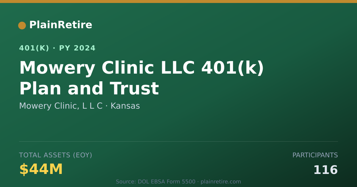 Shareable card for Mowery Clinic, L L C 401(k) Plan (2024)