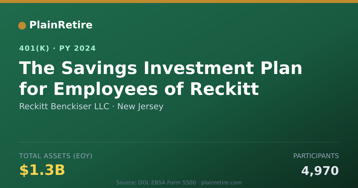 Shareable card for Reckitt Benckiser LLC 401(k) Plan (2024)