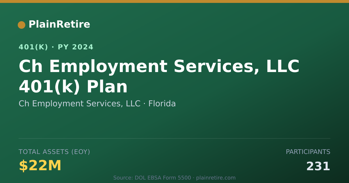Shareable card for Ch Employment Services, LLC 401(k) Plan (2024)