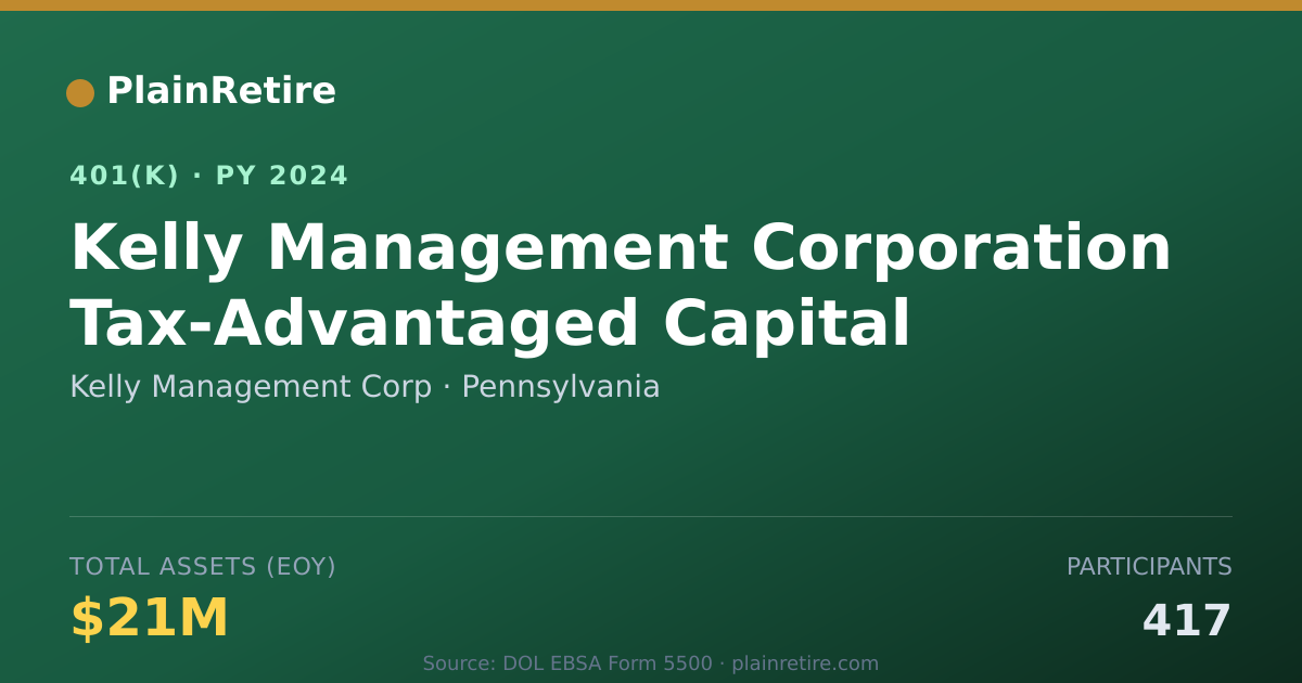 Shareable card for Kelly Management Corp 401(k) Plan (2024)