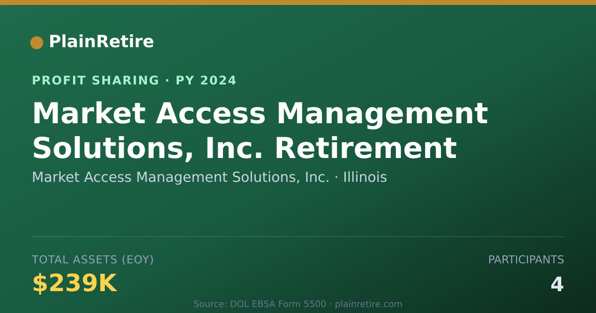 Shareable card for Market Access Management Solution Profit Sharing Plan (2024)