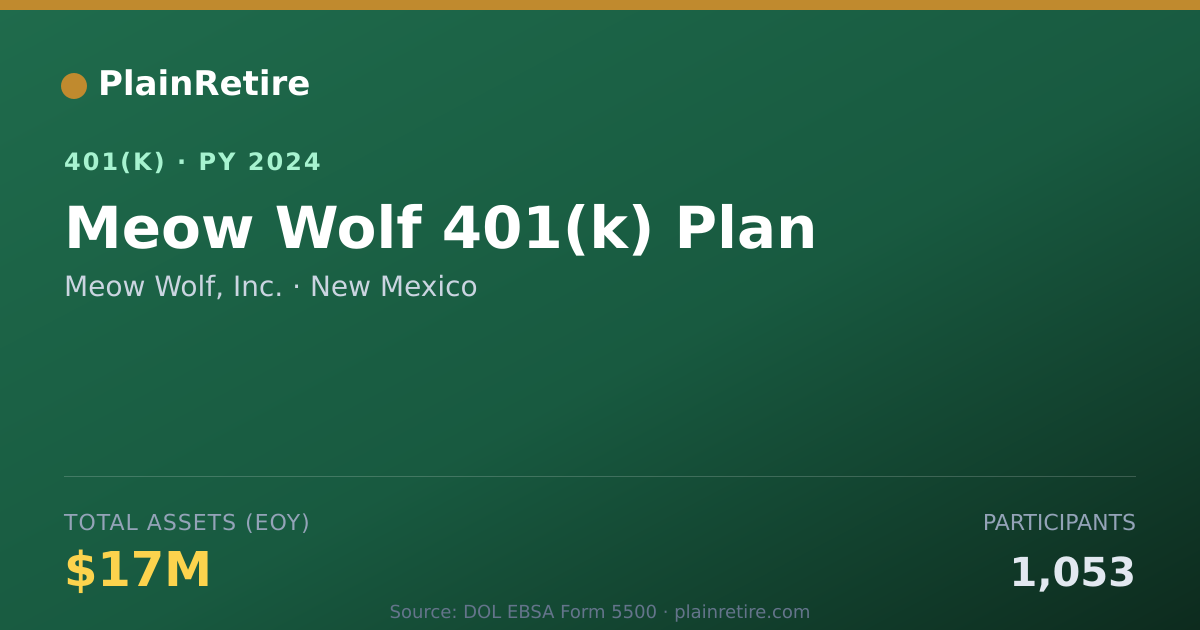 Shareable card for Meow Wolf, Inc. 401(k) Plan (2024)
