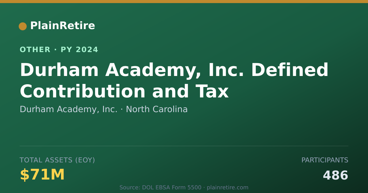Shareable card for Durham Academy, Inc. Retirement Plan (2024)