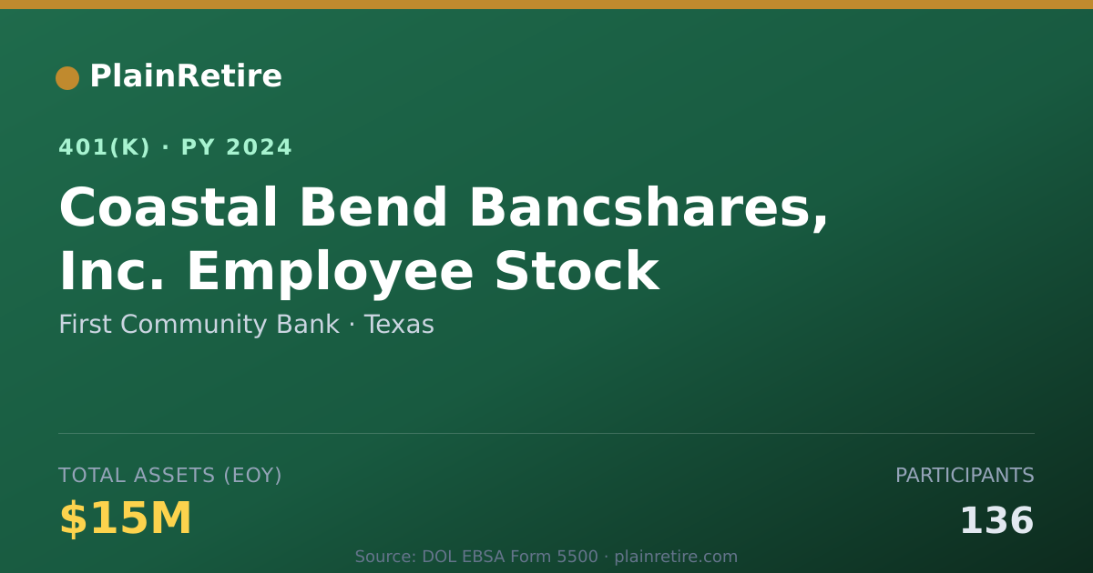 Shareable card for First Community Bank 401(k) Plan (2024)