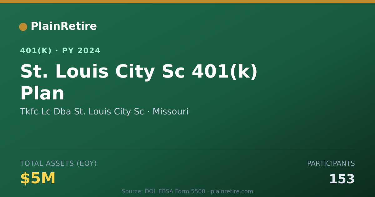 Shareable card for Tkfc Lc Dba St. Louis City Sc 401(k) Plan (2024)