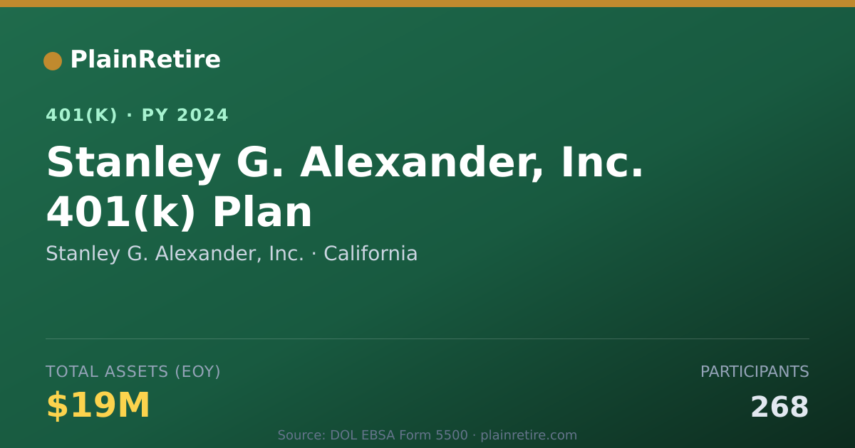 Shareable card for Stanley G. Alexander, Inc. 401(k) Plan (2024)