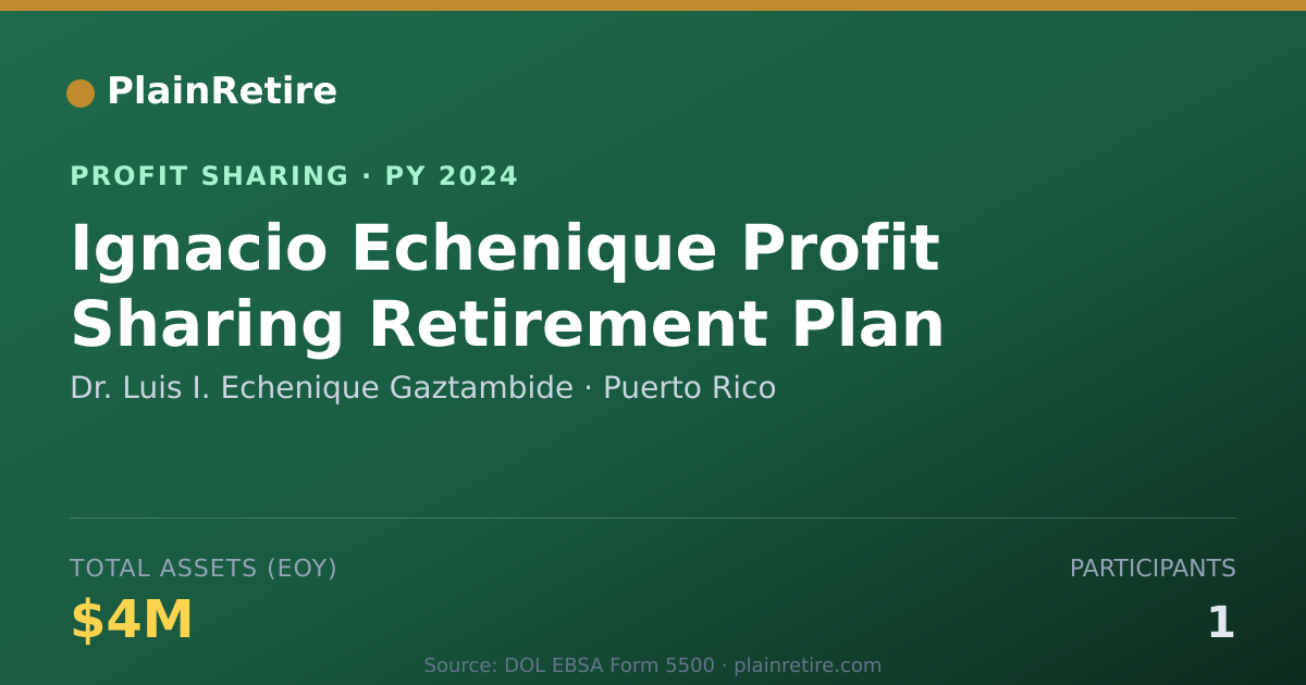 Shareable card for Dr. Luis I. Echenique Gaztambide Profit Sharing Plan (2024)