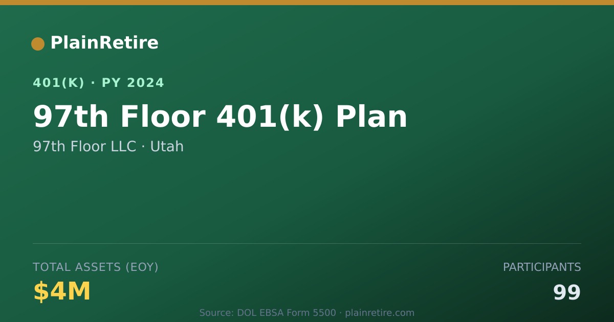 Shareable card for 97th Floor LLC 401(k) Plan (2024)