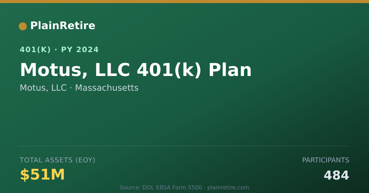 Shareable card for Motus, LLC 401(k) Plan (2024)