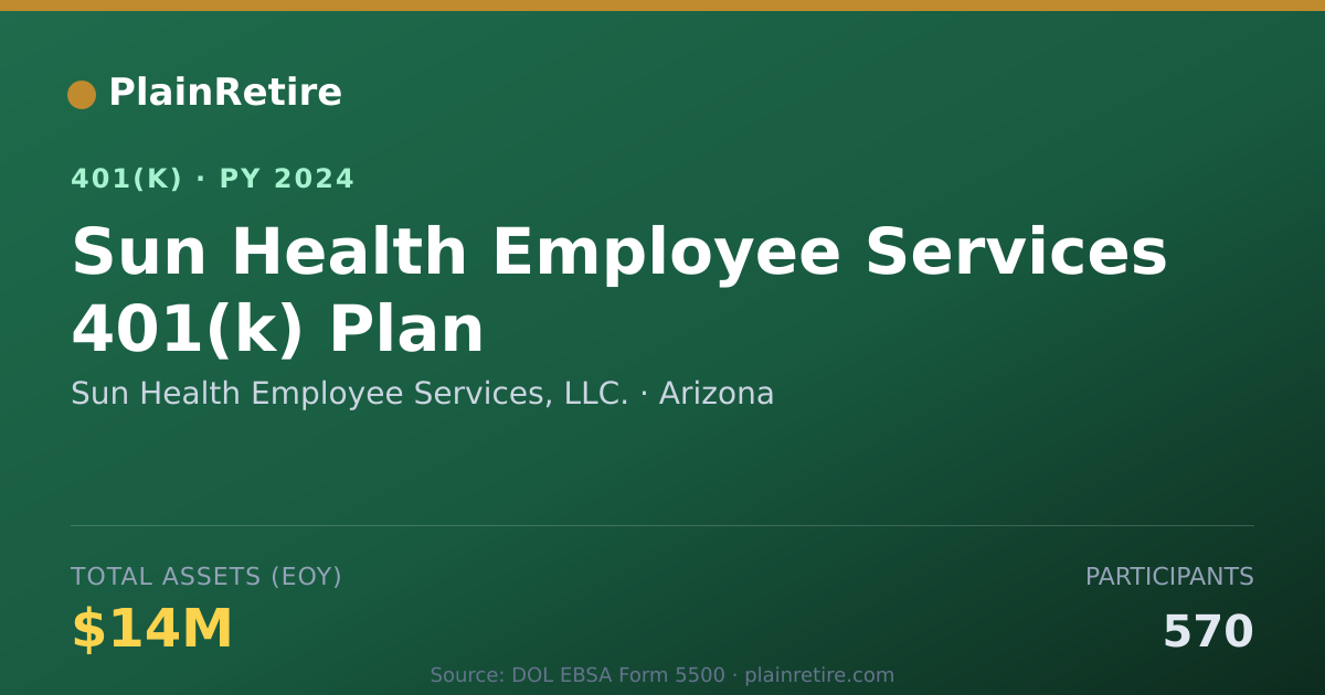 Shareable card for Sun Health Employee Services, LLC. 401(k) Plan (2024)