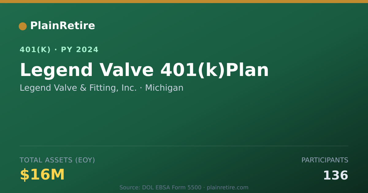 Shareable card for Legend Valve & Fitting, Inc. 401(k) Plan (2024)