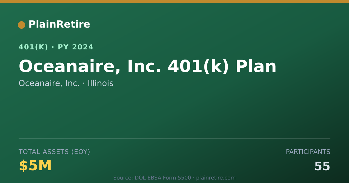 Shareable card for Oceanaire, Inc. 401(k) Plan (2024)