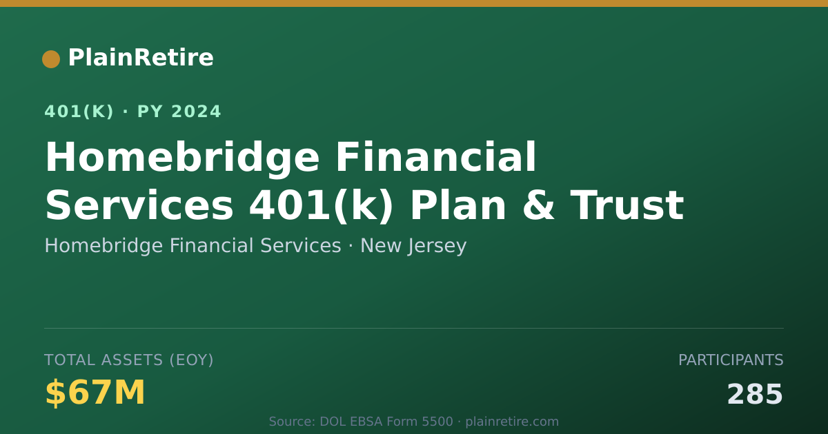 Shareable card for Homebridge Financial Services 401(k) Plan (2024)