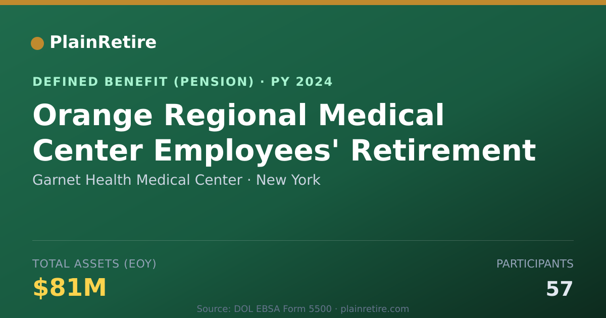 Shareable card for Garnet Health Medical Center Pension Plan (2024)