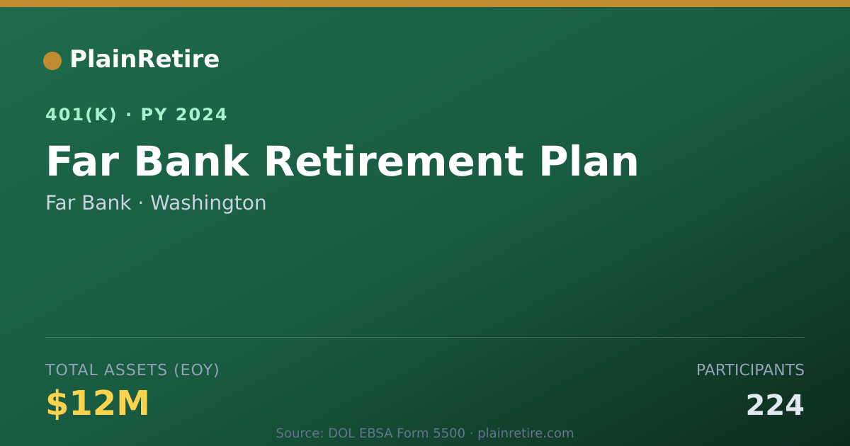 Shareable card for Far Bank 401(k) Plan (2024)