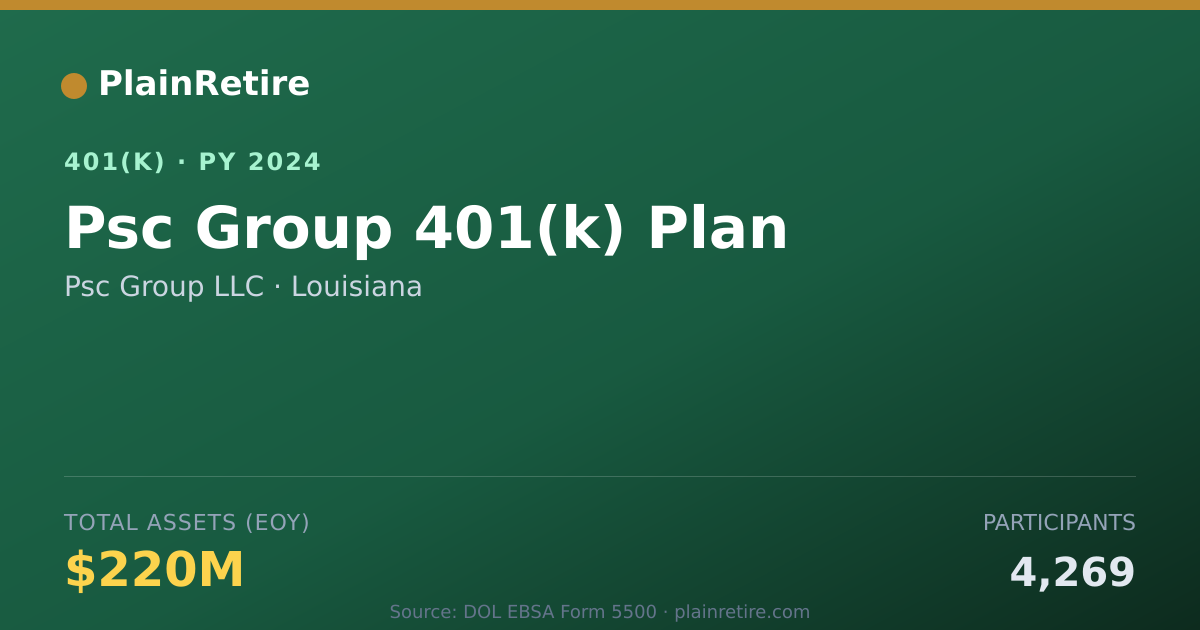 Shareable card for Psc Group LLC 401(k) Plan (2024)