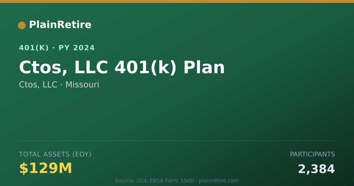 Shareable card for Ctos, LLC 401(k) Plan (2024)