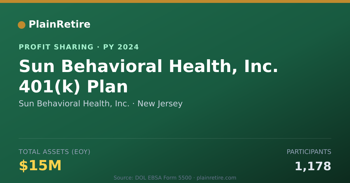 Shareable card for Sun Behavioral Health, Inc. Profit Sharing Plan (2024)