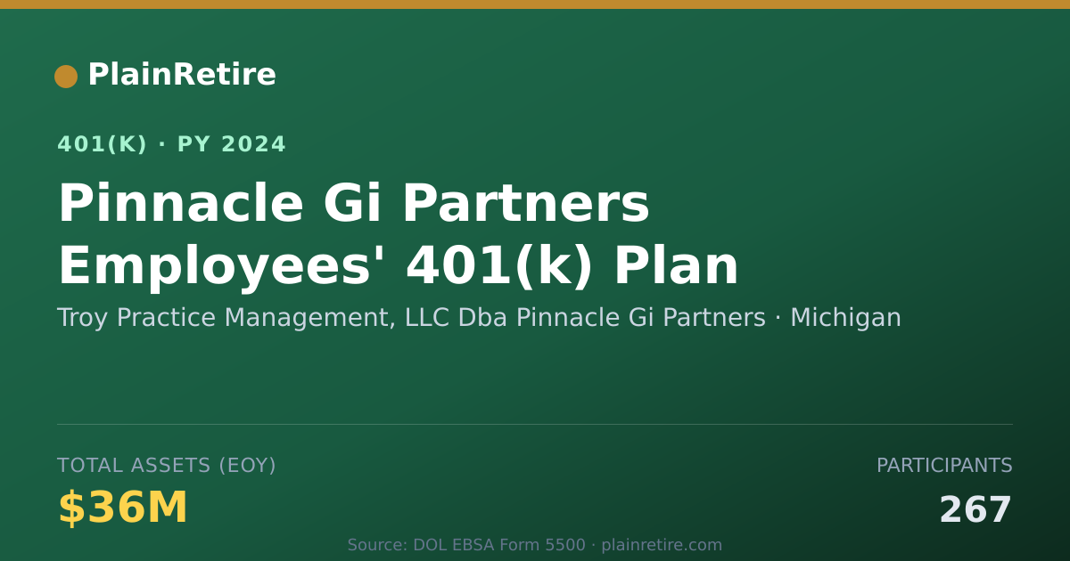 Shareable card for Troy Practice Management, LLC Dba Pinnacl 401(k) Plan (2024)