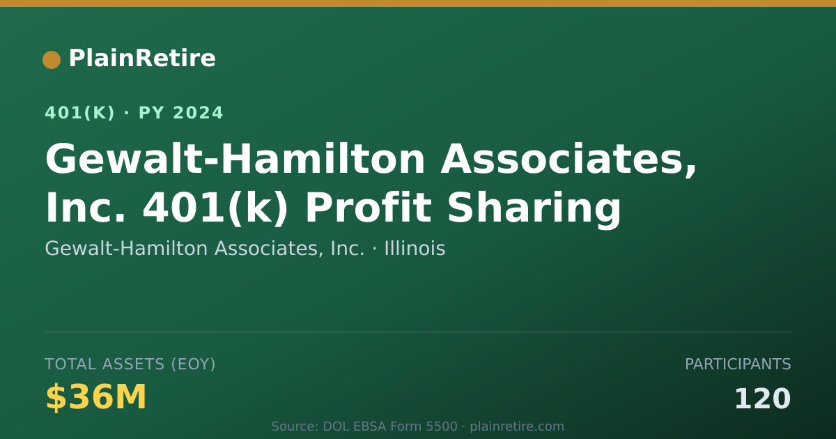 Shareable card for Gewalt-Hamilton Associates, Inc. 401(k) Plan (2024)