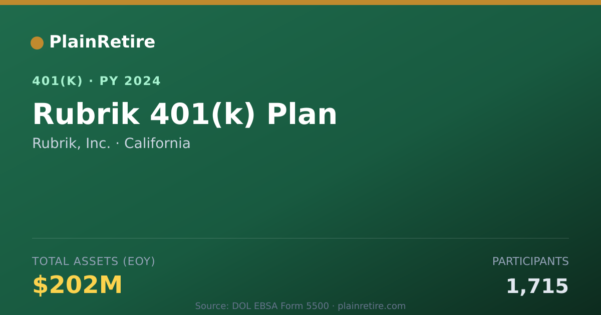 Shareable card for Rubrik, Inc. 401(k) Plan (2024)