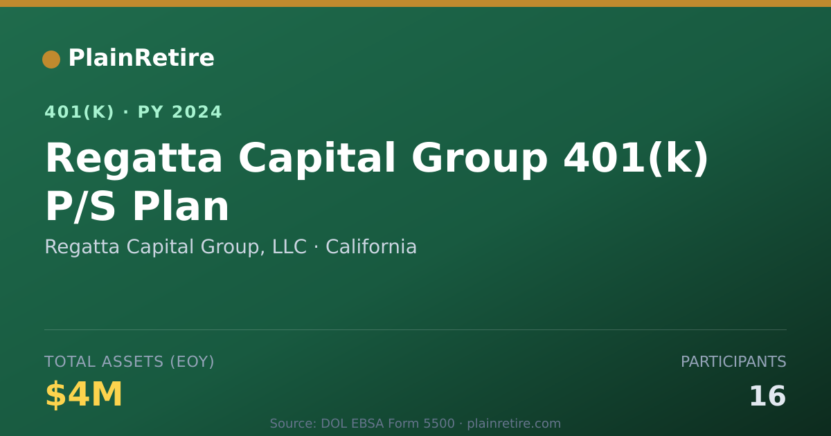 Shareable card for Regatta Capital Group, LLC 401(k) Plan (2024)