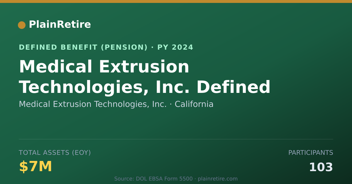 Shareable card for Medical Extrusion Technologies, Inc. Pension Plan (2024)