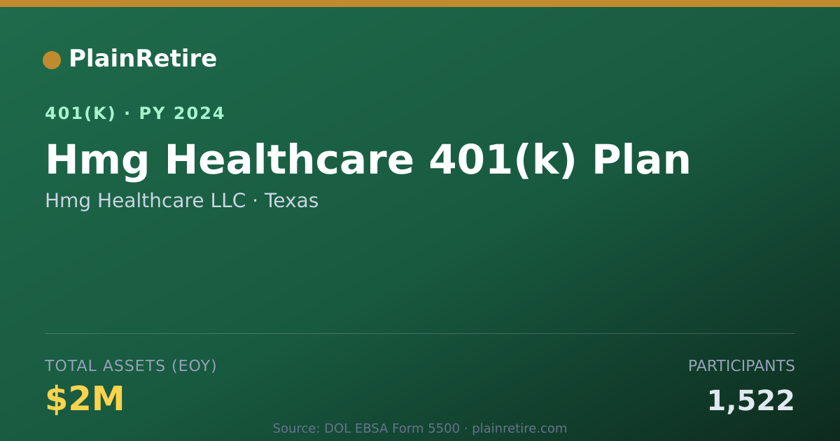 Shareable card for Hmg Healthcare LLC 401(k) Plan (2024)