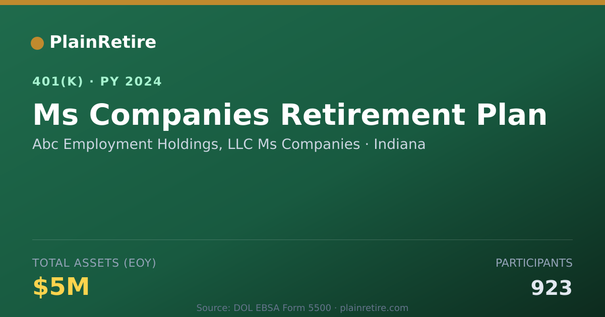 Shareable card for Abc Employment Holdings, LLC Ms Companies 401(k) Plan (2024)
