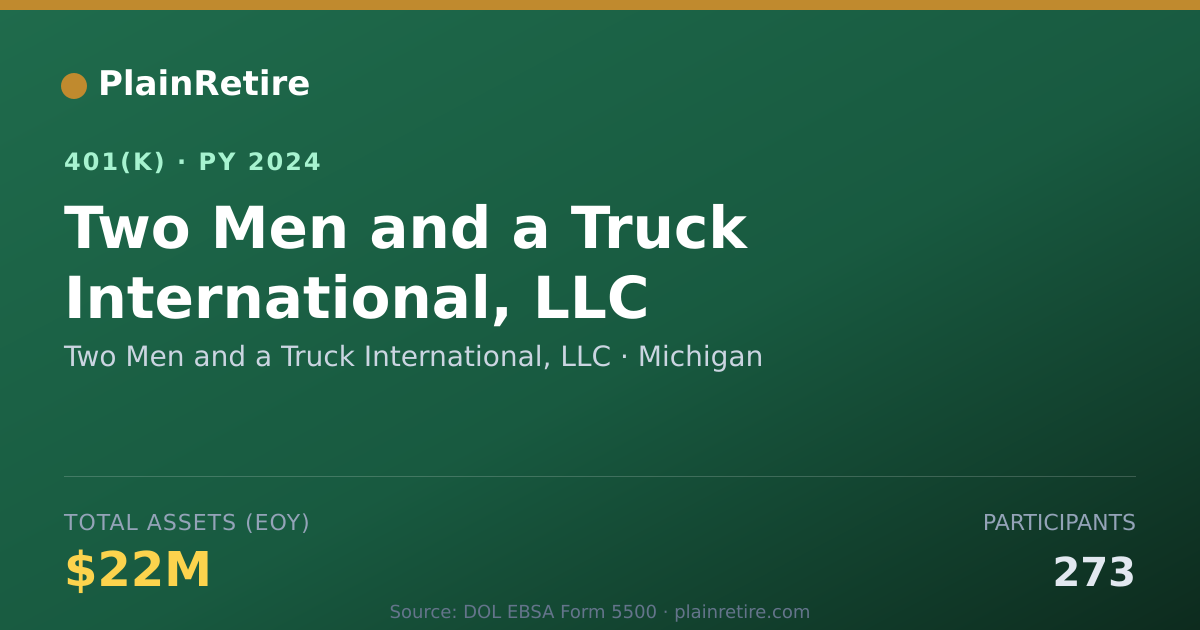 Shareable card for Two Men and a Truck International, LLC 401(k) Plan (2024)