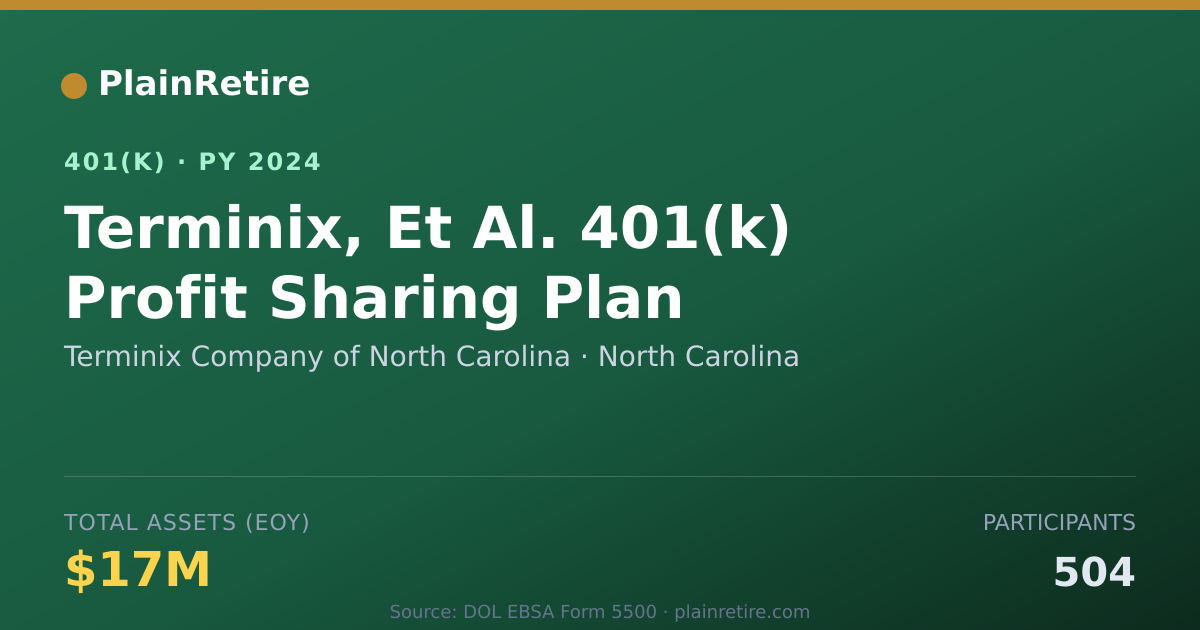 Shareable card for Terminix Company of North Carolina 401(k) Plan (2024)