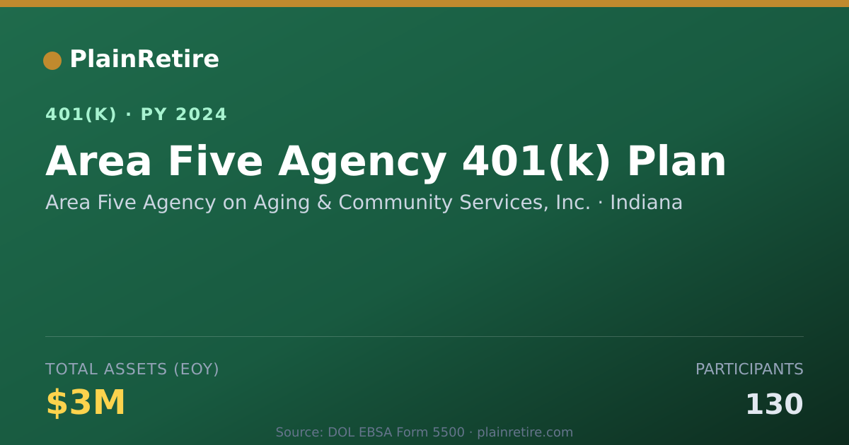 Shareable card for Area Five Agency on Aging & Community Ser 401(k) Plan (2024)