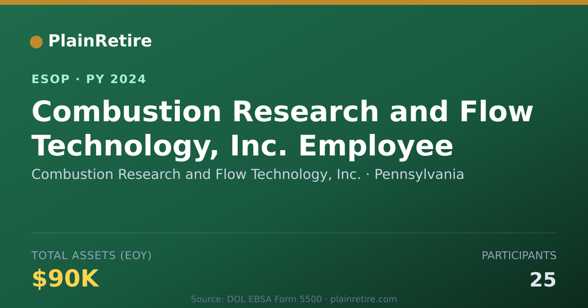Shareable card for Combustion Research and Flow Technology, Inc. ESOP (2024)