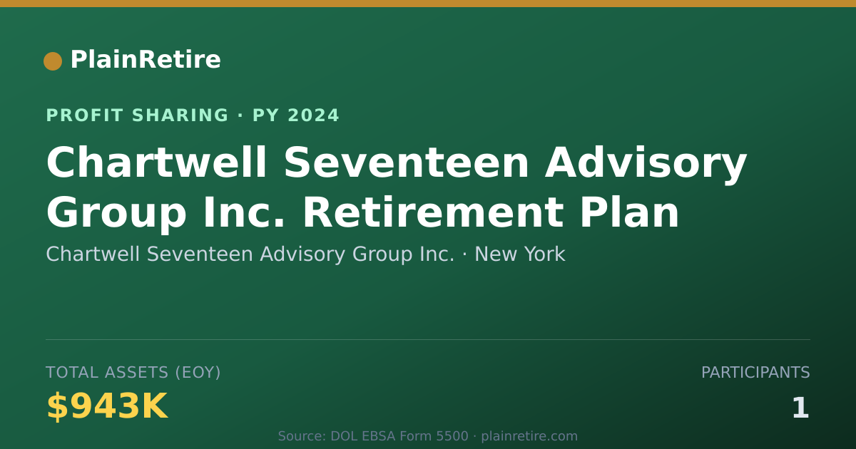 Shareable card for Chartwell Seventeen Advisory Grou Profit Sharing Plan (2024)