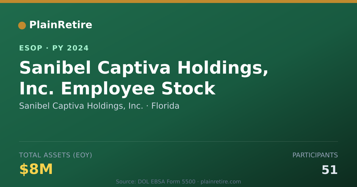Shareable card for Sanibel Captiva Holdings, Inc. ESOP (2024)