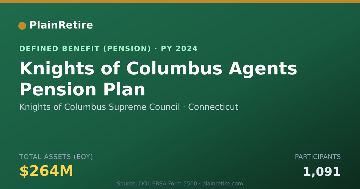 Shareable card for Knights of Columbus Supreme Council Pension Plan (2024)