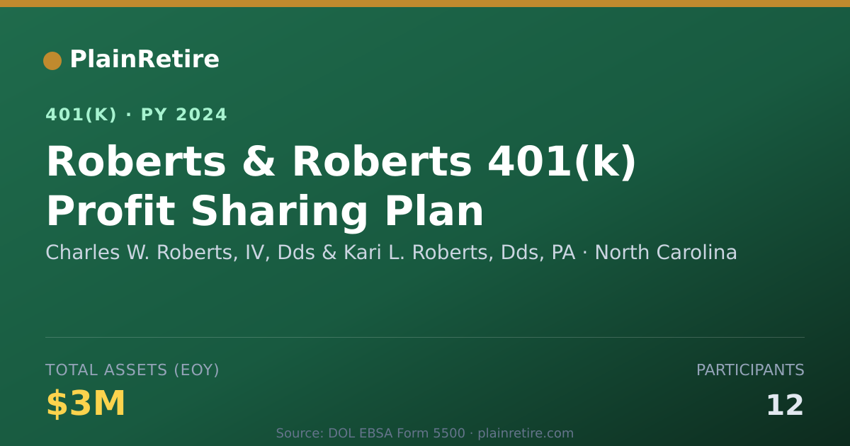 Shareable card for Charles W. Roberts, IV, Dds & Kari L. Rob 401(k) Plan (2024)
