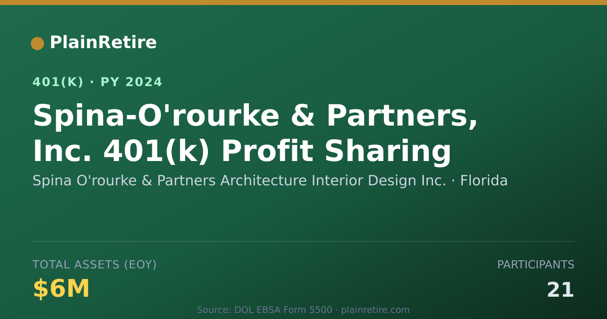 Shareable card for Spina O'rourke & Partners Architecture In 401(k) Plan (2024)
