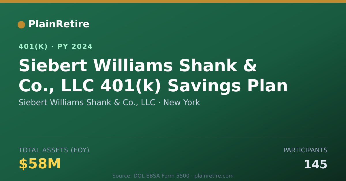 Shareable card for Siebert Williams Shank & Co., LLC 401(k) Plan (2024)