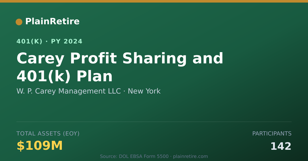 Shareable card for W. P. Carey Management LLC 401(k) Plan (2024)