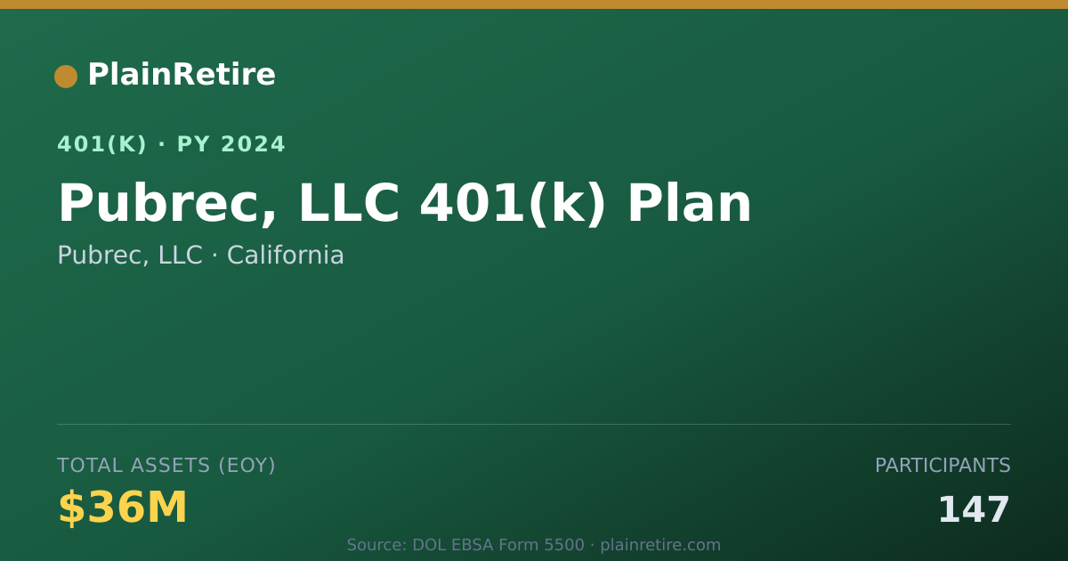 Shareable card for Pubrec, LLC 401(k) Plan (2024)