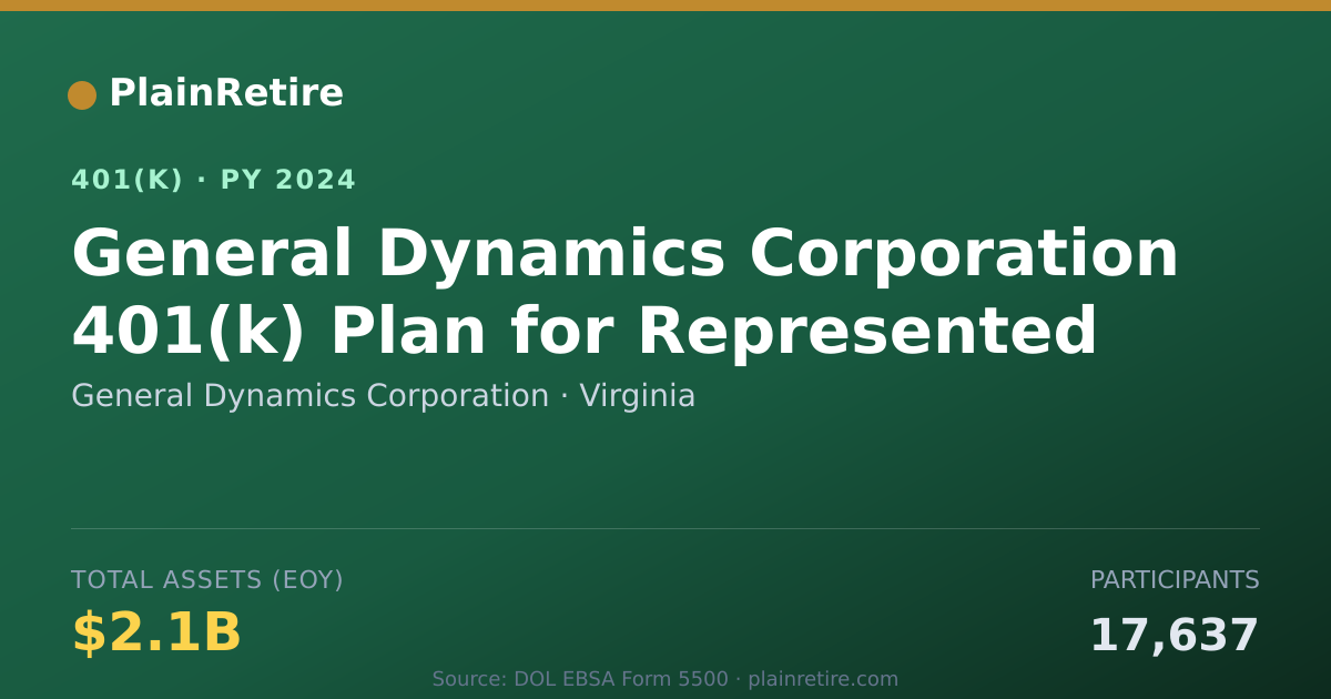 Shareable card for General Dynamics Corporation 401(k) Plan (2024)