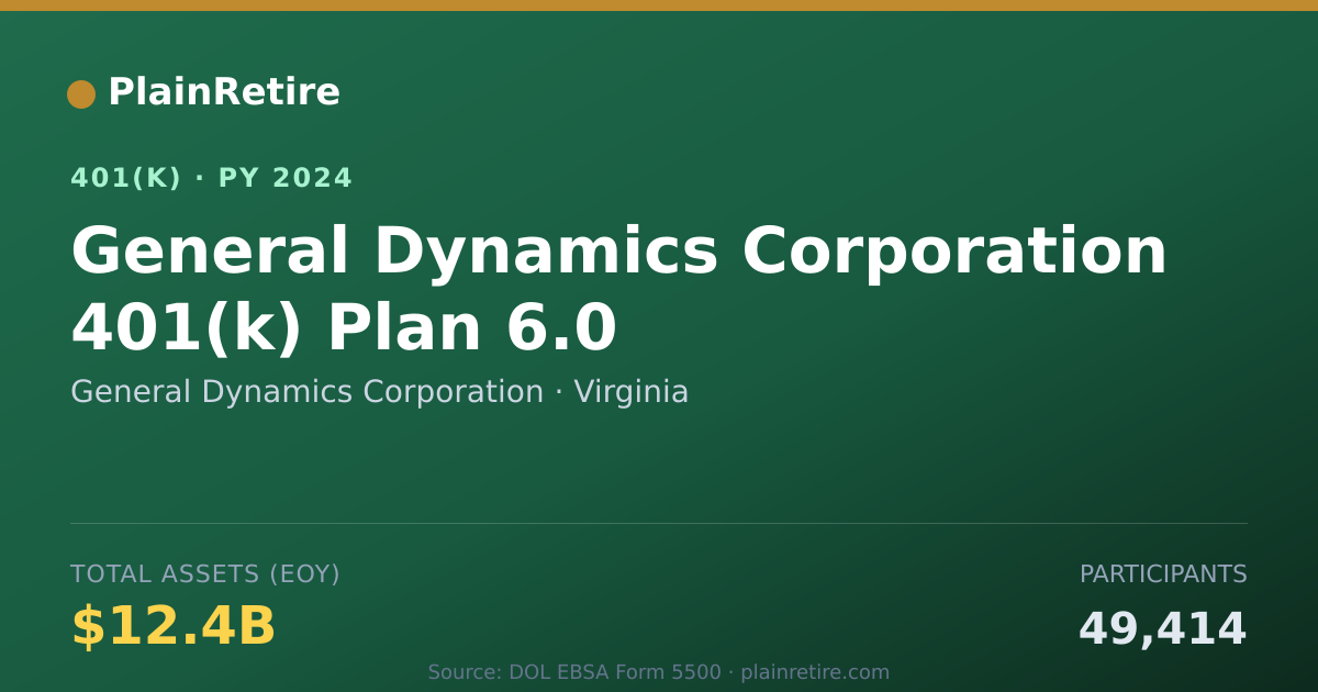 Shareable card for General Dynamics Corporation 401(k) Plan (2024)