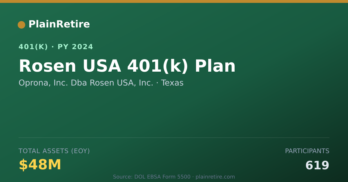 Shareable card for Oprona, Inc. Dba Rosen USA, Inc. 401(k) Plan (2024)