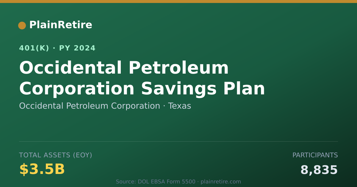 Shareable card for Occidental Petroleum Corporation 401(k) Plan (2024)