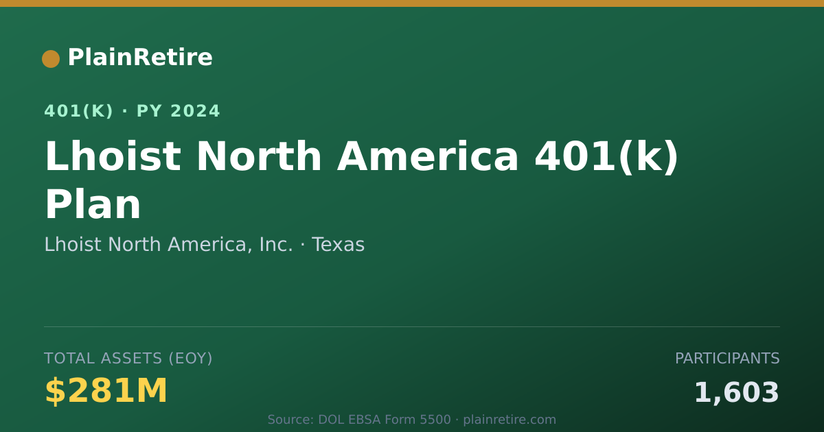 Shareable card for Lhoist North America, Inc. 401(k) Plan (2024)