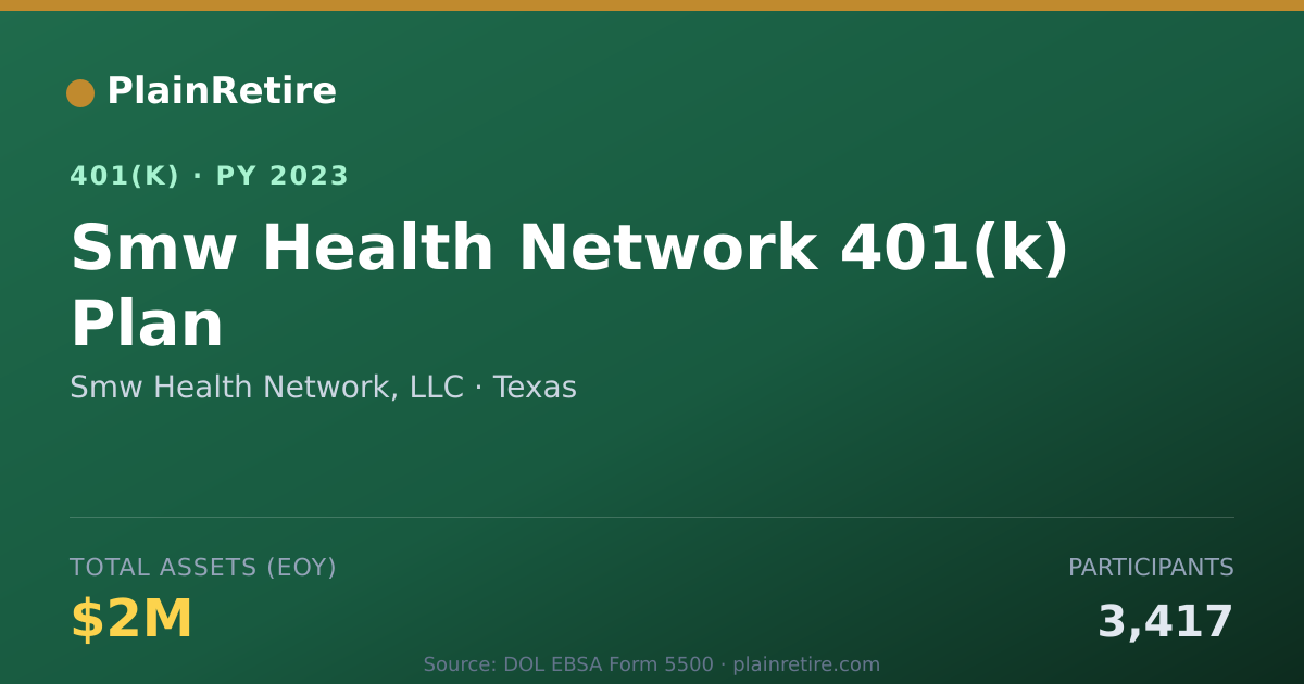 Shareable card for Smw Health Network, LLC 401(k) Plan (2023)